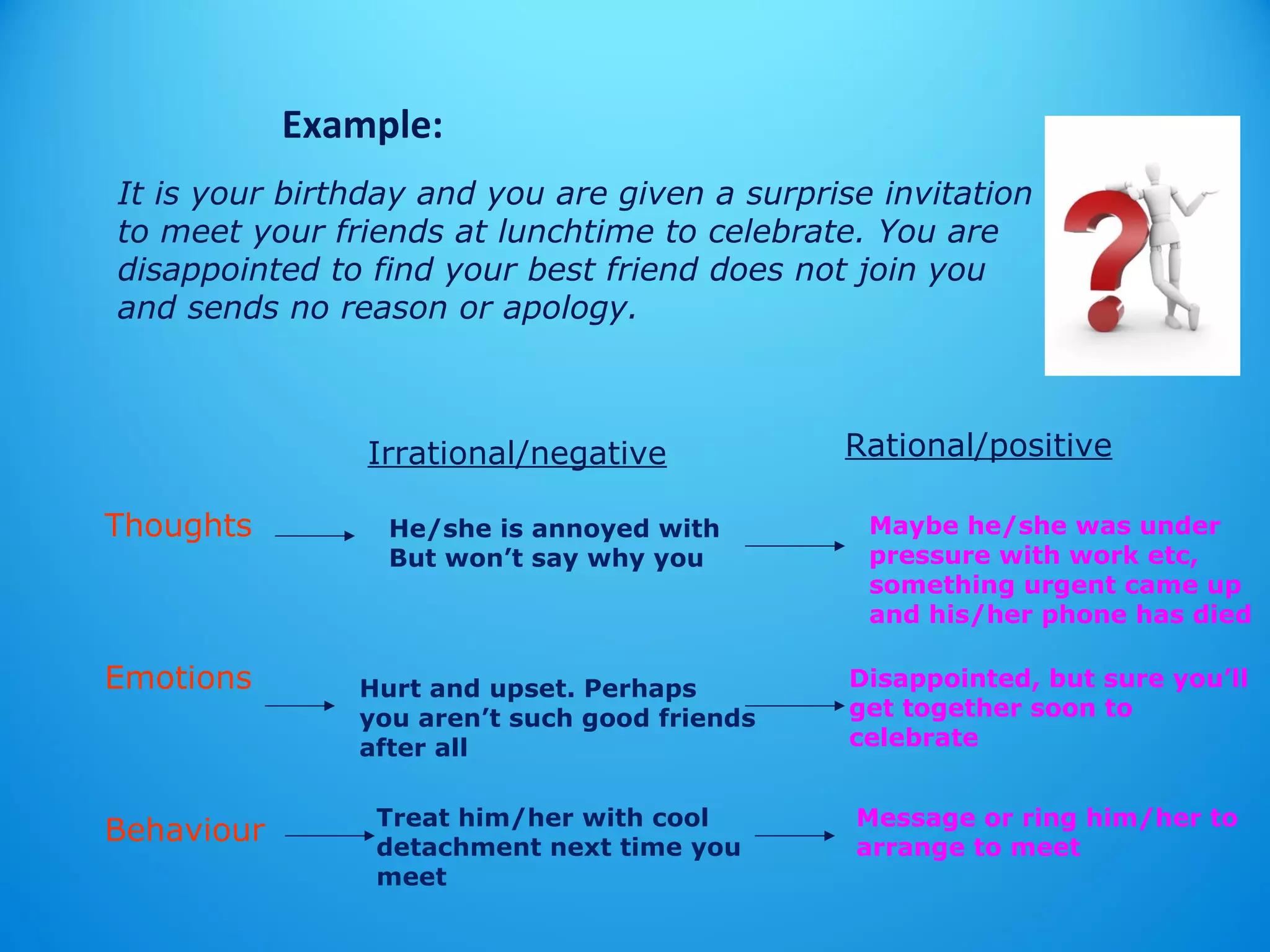 E x a m p l e : 
It is your birthday and you are given a surprise invitation 
to meet your friends at lunchtime to celebrate. You are 
disappointed to find your best friend does not join you 
and sends no reason or apology. 
Thoughts 
Emotions 
Behaviour 
Irrational/negative Rational/positive 
He/she is annoyed with 
But won’t say why you 
Maybe he/she was under 
pressure with work etc, 
something urgent came up 
and his/her phone has died 
Hurt and upset. Perhaps 
you aren’t such good friends 
after all 
Disappointed, but sure you’ll 
get together soon to 
celebrate 
Treat him/her with cool 
detachment next time you 
meet 
Message or ring him/her to 
arrange to meet 
 