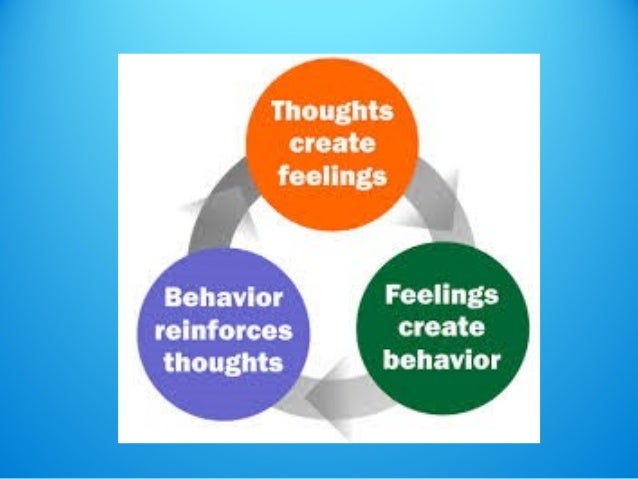 cognitive model abnormal psychology