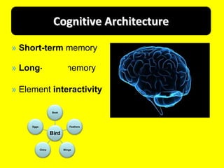 Cognitive ArchitectureShort-term memory