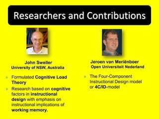  Element interactivityTypes of Cognitive LoadIntrinsic – All subjects have an inherent level of difficulty.