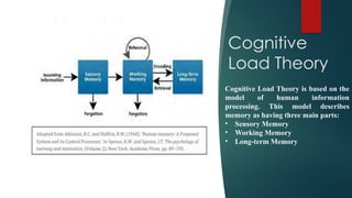 Understanding Cognitive Load Theory and Metacognition for Effective ...