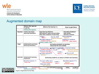 Augmented domain map 
