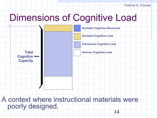 Cognitive load theory | PPT