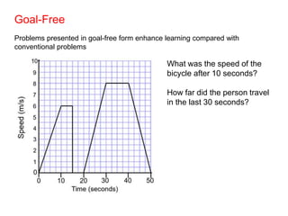 Goal-Free
Problems presented in goal-free form enhance learning compared with
conventional problems
What was the speed of the
bicycle after 10 seconds?
How far did the person travel
in the last 30 seconds?
 