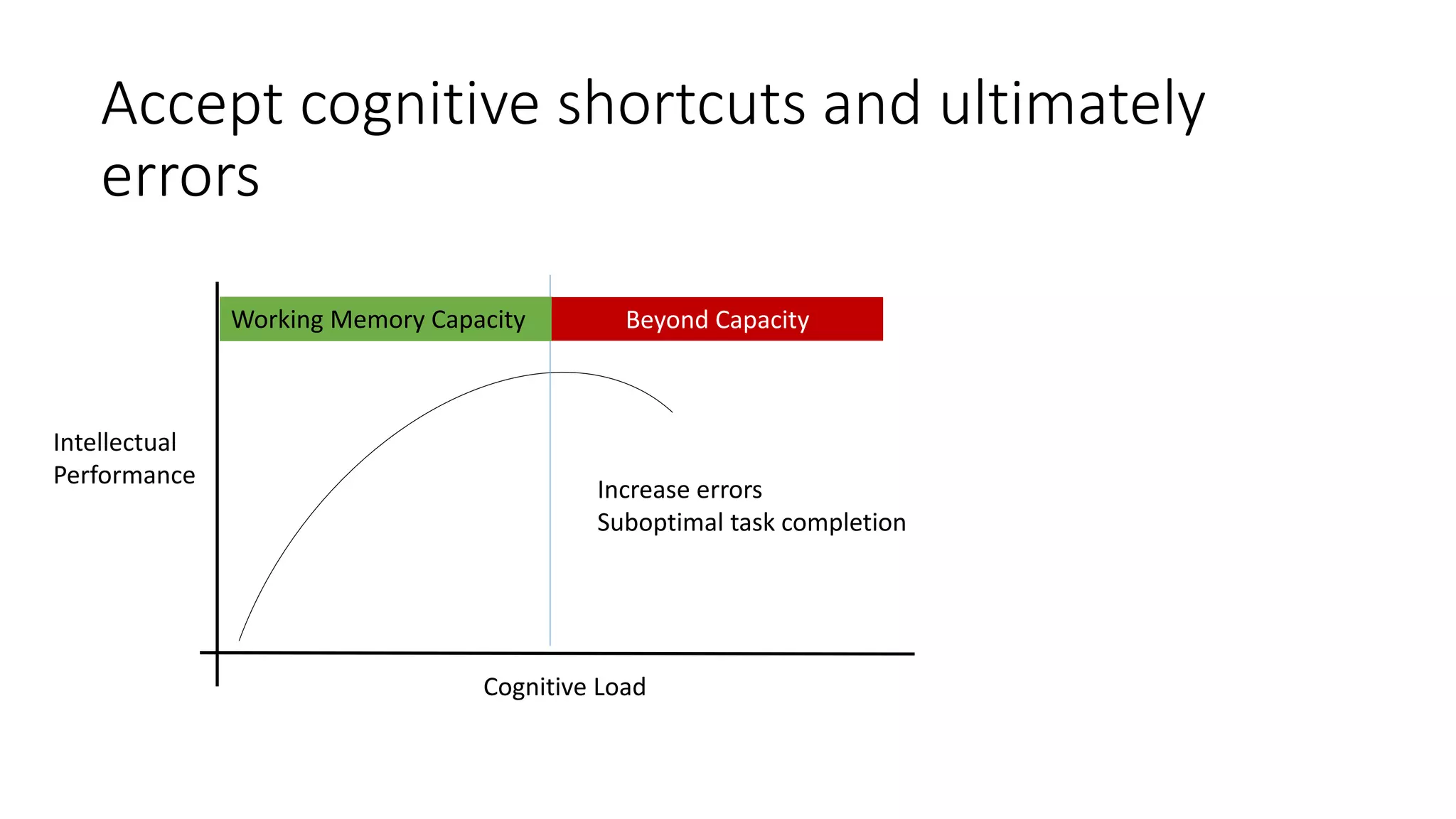 Intrinsic Encounter - Cognitive Load Theory | PPT