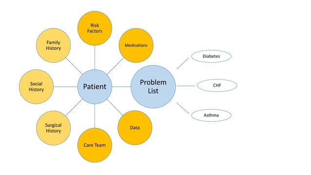 Intrinsic Encounter - Cognitive Load Theory | PPT