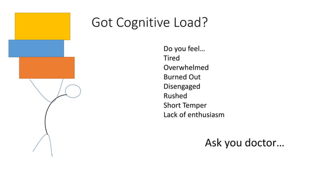 Intrinsic Encounter - Cognitive Load Theory | PPT
