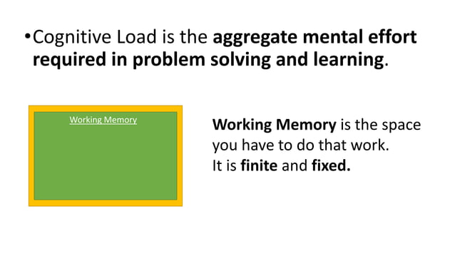 Intrinsic Encounter - Cognitive Load Theory | PPT