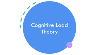 Cognitive Load
Theory
 