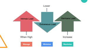Manage Minimize Maximize
 