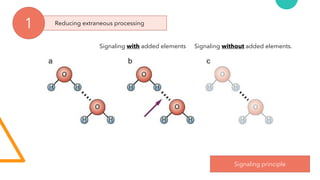 Reducing extraneous processing
1
Signaling principle
Signaling with added elements Signaling without added elements.
 