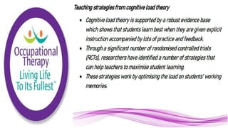 Cognitive Load Theory in Practice