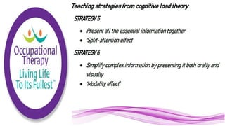 Cognitive Load Theory in Practice