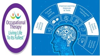 Cognitive Load Theory in Practice