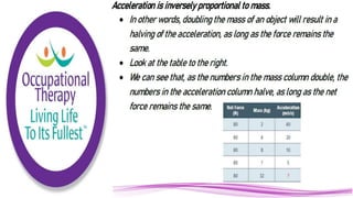 Cognitive Load Theory in Practice