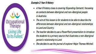 Cognitive Load Theory in Practice