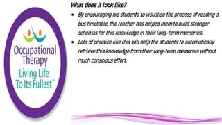 Cognitive Load Theory in Practice