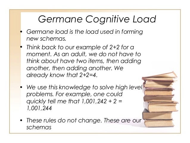 Cognitive Load Theory Deutsch Cognitive Load Theory