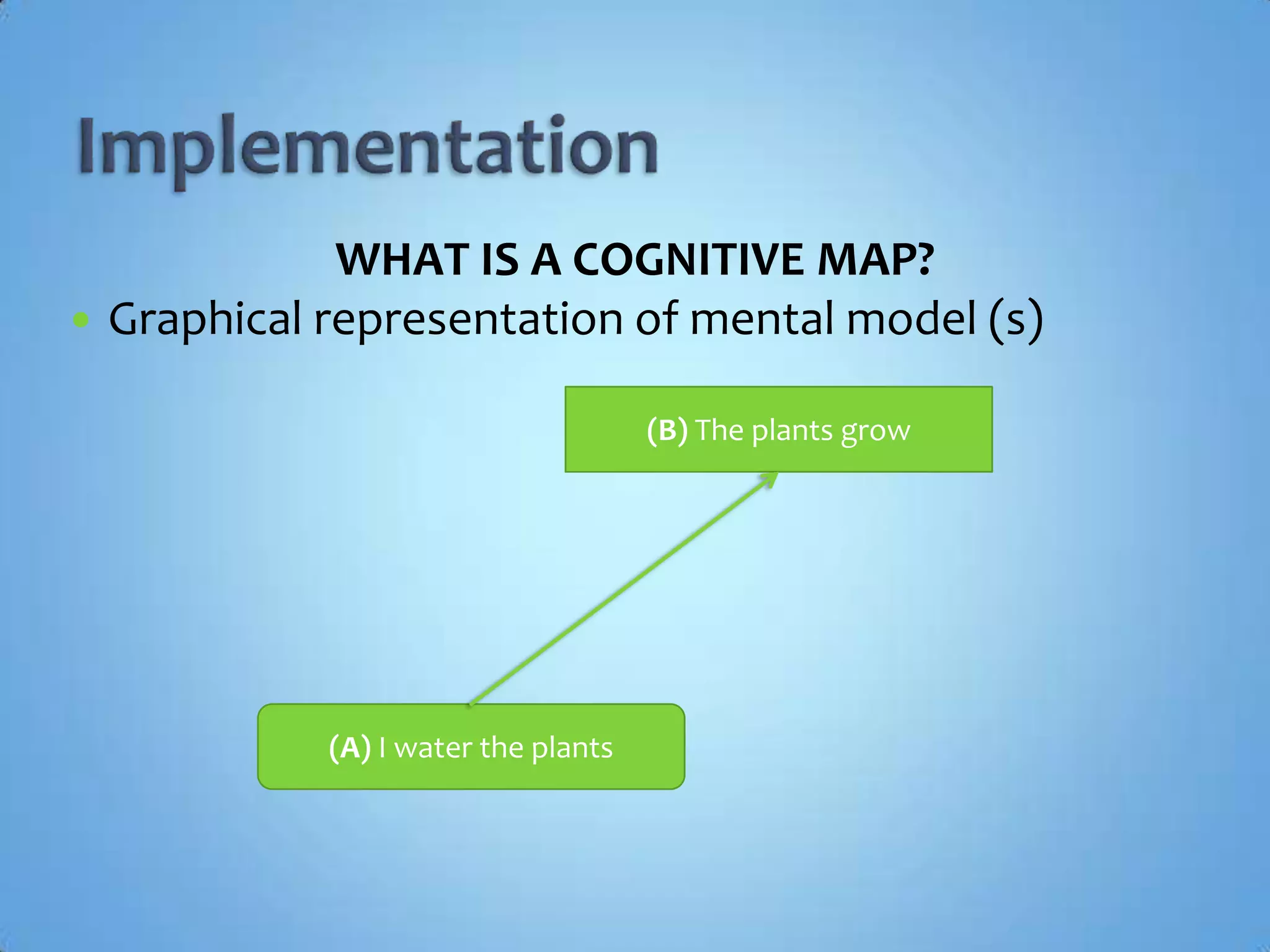 ImplementationWHAT IS A COGNITIVE MAP?Graphical representation of mental model (s)(B) The plants grow(A) I water the plants