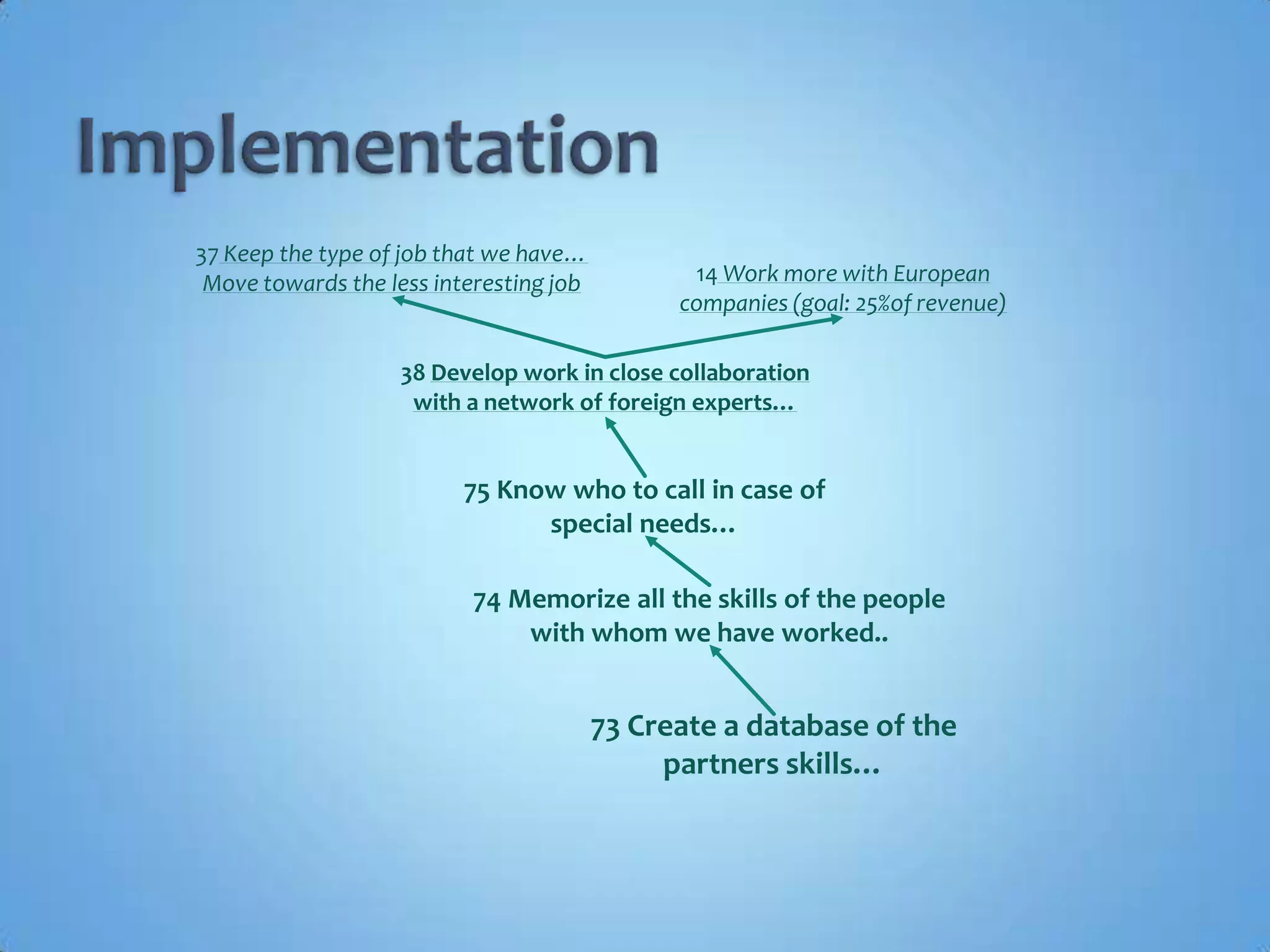 ImplementationHow ideas are organized in a cognitive map?Standard IdeaGoalGoalGoalC.S.F.C.S.F.Standard IdeaStandard IdeaStandard IdeaStandard IdeaStandard IdeaActionActionActionAction