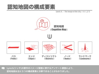 ( Cognitive Map )
( Paths ) ( Edges ) ( Districts ) ( Nodes ) ( Landmarks )
Lynch, K. The image of the city.(1960)
 