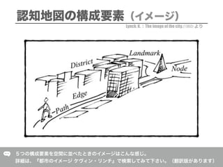 Lynch, K. The image of the city.(1960)
 