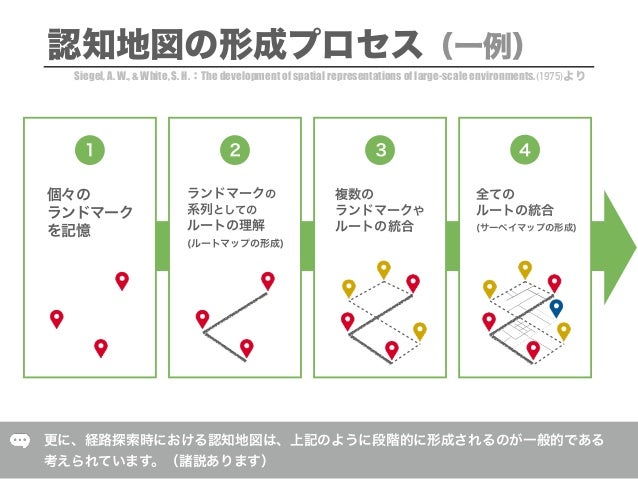 地図と認知プロセス 人間は地図を使って認知地図を獲得できるか - 