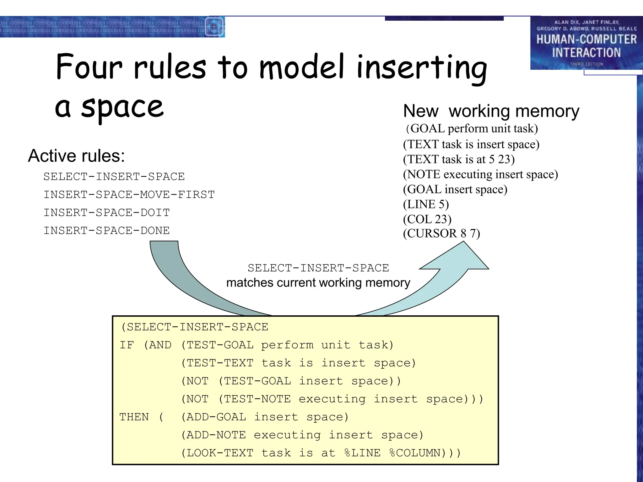Active rules:
SELECT-INSERT-SPACE
INSERT-SPACE-MOVE-FIRST
INSERT-SPACE-DOIT
INSERT-SPACE-DONE
Four rules to model inserting
a space New working memory
(GOAL perform unit task)
(TEXT task is insert space)
(TEXT task is at 5 23)
(NOTE executing insert space)
(GOAL insert space)
(LINE 5)
(COL 23)
(CURSOR 8 7)
SELECT-INSERT-SPACE
matches current working memory
(SELECT-INSERT-SPACE
IF (AND (TEST-GOAL perform unit task)
(TEST-TEXT task is insert space)
(NOT (TEST-GOAL insert space))
(NOT (TEST-NOTE executing insert space)))
THEN ( (ADD-GOAL insert space)
(ADD-NOTE executing insert space)
(LOOK-TEXT task is at %LINE %COLUMN)))
 
