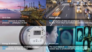 Oil & Gas
80,000 sensors in a facility
produce 15 petabytes of data
Public Safety
520 terabytes of data are produced
by New York City's surveillance cameras each day
Energy & Utilities
680m+ smart meters will produce
280 petabytes of data by 2017
Healthcare
The equivalent of 300 million books of health
related data is produced per human in a lifetime
 