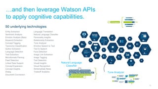 12
Entity Extraction
Sentiment Analysis
Emotion Analysis (Beta)
Keyword Extraction
Concept Tagging
Taxonomy Classification
Author Extraction
Language Detection
Text Extraction
Microformats Parsing
Feed Detection
Linked Data Support
Concept Expansion
Concept Insights
Dialog
Document Conversion
Language Translation
Natural Language Classifier
Personality insights
Relationship Extraction
Tone Analyzer
Emotive Speech to Text
Text to Speech
Face Detection
Image Link Extraction
Image Tagging
Text Detection
Visual Insights
Visual Recognition
AlchemyData News
Tradeoff Analytics
50 underlying technologies
…and then leverage Watson APIs
to apply cognitive capabilities.
Natural Language
Classifier
Tone Analyzer
 