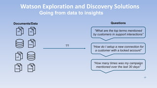 Going from data to insights
ppt doc
html
pdf
“How many times was my campaign
mentioned over the last 30 days”
“What are the top terms mentioned
by customers in support interactions”
“How do I setup a new connection for
a customer with a locked account”
news news
Documents/Data Questions
??
17
Watson Exploration and Discovery Solutions
 