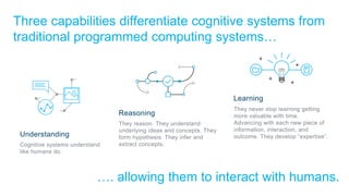 Three capabilities differentiate cognitive systems from
traditional programmed computing systems…
Reasoning
They reason. They understand
underlying ideas and concepts. They
form hypothesis. They infer and
extract concepts.
Learning
They never stop learning getting
more valuable with time.
Advancing with each new piece of
information, interaction, and
outcome. They develop “expertise”.Understanding
Cognitive systems understand
like humans do.
…. allowing them to interact with humans.
 