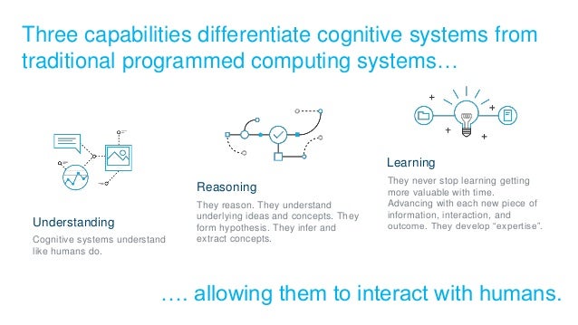 ibm cognitive platform ibm watson ibm accommodation form