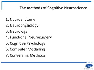 The methods of Cognitive Neuroscience
1. Neuroanatomy
2. Neurophysiology
3. Neurology
4. Functional Neurosurgery
5. Cognitive Psychology
6. Computer Modelling
7. Converging Methods
 