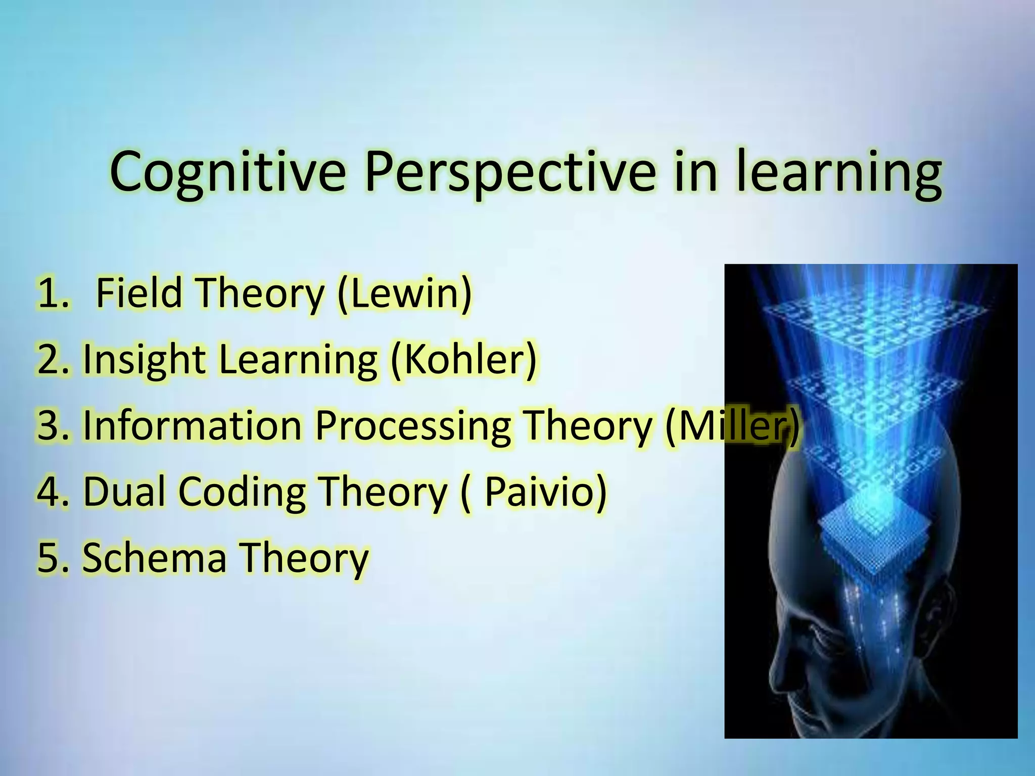 Cognitive Perspective in learning
1. Field Theory (Lewin)
2. Insight Learning (Kohler)
3. Information Processing Theory (Miller)
4. Dual Coding Theory ( Paivio)
5. Schema Theory
 