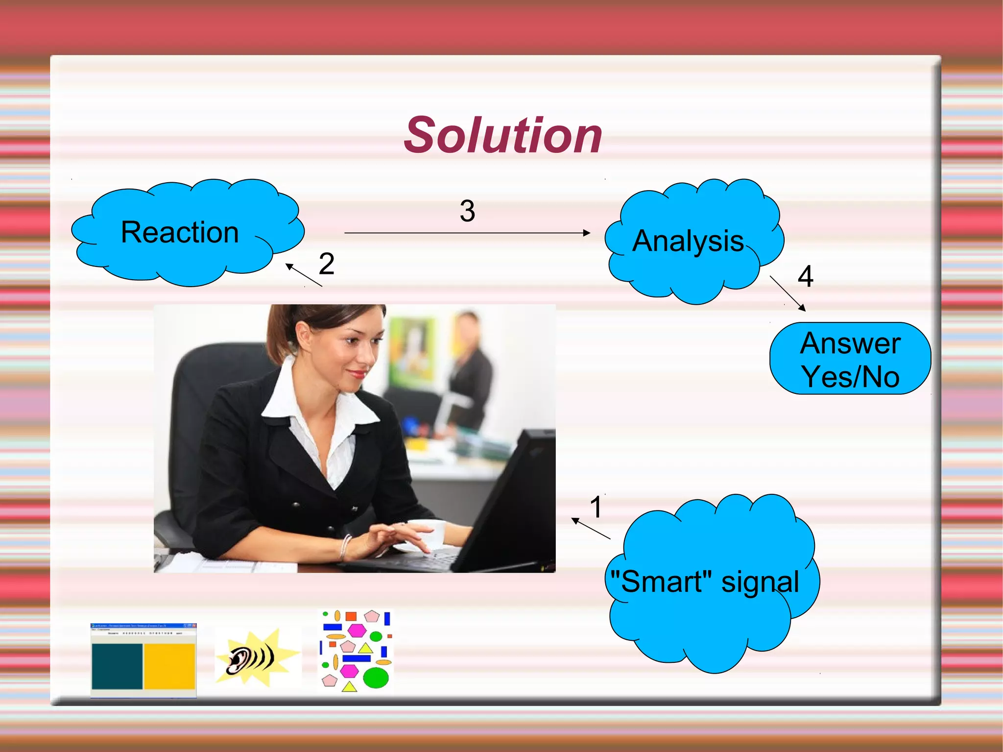 Solution
                 3
Reaction                   Analysis
           2                           4

                                       Answer
                                       Yes/No



                      1

                          "Smart" signal
 
