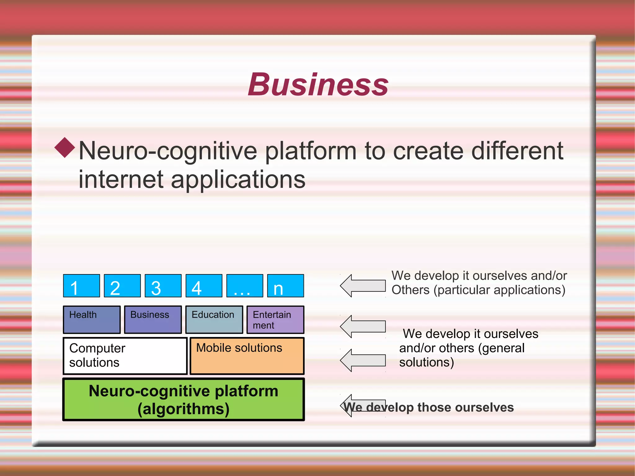 Business
Neuro-cognitive platform to create different
 internet applications


                                                        We develop it ourselves and/or
 1        2       3      4       …       n              Others (particular applications)
 Health       Business   Education   Entertain
                                     ment
                                                          We develop it ourselves
 Computer                Mobile solutions                and/or others (general
 solutions                                               solutions)

     Neuro-cognitive platform
          (algorithms)                           We develop those ourselves
 