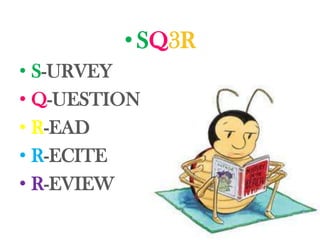 • SQ3R
• S-URVEY
• Q-UESTION
• R-EAD
• R-ECITE
• R-EVIEW
 