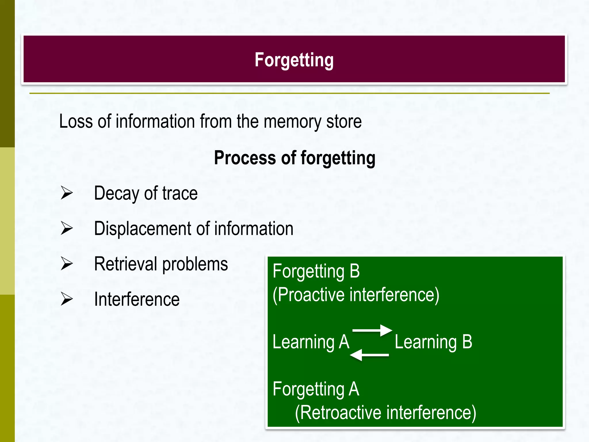 Forgetting
Loss of information from the memory store
Process of forgetting
 Decay of trace
 Displacement of information
 Retrieval problems
 Interference
Forgetting B
(Proactive interference)
Learning A Learning B
Forgetting A
(Retroactive interference)
 