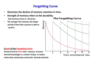 Forgetting Curve
• Illustrates the decline of memory retention in time.
• Strength of memory refers to the durability
that memory traces in the brain.
• The stronger the memory, the longer
period of time that a person is able to
recall it.
Graph of the Forgetting Curve:
Humans tend to halve their memory of newly
learned knowledge in a matter of days or weeks
unless they consciously review the learned materials
 