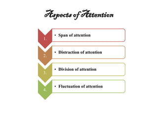 Aspectsof Attention
1.
• Span of attention
2.
• Distraction of attention
3.
• Division of attention
4.
• Fluctuation of attention
 