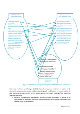 Mentale ruimte 1:                                                                           Mentale ruimte 2:
      ‘Zwitserleven’-ruimte                                                                     ‘Joost Zwagerman’-ruimte



- Pensioenverzekeraar                                                                       - Joost Zwagerman is mens
Zwitserleven.                                                                               - Joost Zwagerman is in Italië.
- Biedt verzekeringen aan                                                                   - Joost Zwagerman zit in actieve
mensen die in actieve levensfase                                                            levensfase.
zitten.                                                                                     - Joost Zwagerman vertelt over
- Missie: mensen in staat te                                                                zijn leven en zijn plannen in het
stellen om financieel onbezorgd                                                             leven (vertelt dus over later).
van later te kunnen genieten.                                                               - Italië is de ideale bestemming
- Gepensioneerden hebben veel                                                               om vrije tijd door te brengen.
vrije tijd en willen hiervan                                                                - In Italië is Joost Zwagerman
genieten door middel van                                                                    onbezorgd. Joost Zwagerman
bijvoorbeeld reizen te maken                                                                ervaart Italië als onbezorgd.
- Kernwaarde ‘passie voor klant’:                                                           - Joost Zwagerman uit zijn
Zwitserleven begrijpt dat                                                                   gevoelens over Italië
mensen specifieke wensen
hebben (tevens onderdeel
doelstelling)




                                                        - Zwitserleven + onbezorgd gevoel
                                                        Joost Zwagerman = Zwitserleven
                                                        Gevoel:

                                                        - Joost Zwagerman in Italië;
                                                        - hij heeft een onbezorgd gevoel;
                                                        - over postactieve levensfase;
                                                        - gebaseerd op het vertrouwen;
                                                        - dat hij in financieel opzicht;
                                                        - een onbezorgd oude dag
                                                        tegemoet gaat (in Italië).

                                                                  ‘Blend’-ruimte:
                                                                    Advertentie

                               Figuur B.3-1: Globaal conceptueel integratie-model advertentie Zwitserleven

   Het model maakt een aantal dingen duidelijk. Hoewel er nog meer entiteiten en relaties uit de
   advertentie te zuiveren zijn, bestaat het bovenstaande globale model uit een wirwar van relaties die
   door lezers van de advertenties kunnen worden gelegd. Het model maakt grofweg gezien het
   volgende inzichtelijk:
       1. De eerste mentale ruimte is gerelateerd aan de organisatie Zwitserleven en bestaat uit de
          identiteit van de organisatie. Hierin zijn eigenschappen van de organisatie opgenomen, zoals
          de visie, missie en kernwaarden.


                                                                                                      92 | P a g i n a
 