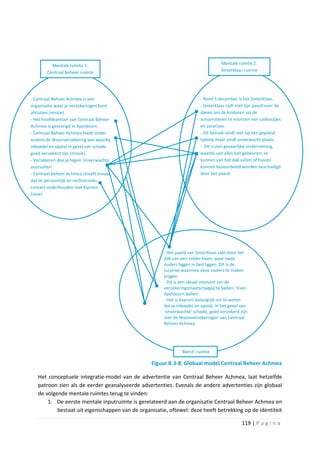 Mentale ruimte 1:                                                         Mentale ruimte 2:
        Centraal Beheer-ruimte                                                      Sinterklaas-ruimte




- Centraal Beheer Achmea is een                                          - Rond 5 december is het Sinterklaas.
organisatie waar je verzekeringen kunt                                   - Sinterklaas rijdt met zijn paard over de
afsluiten (missie).                                                      daken om de kinderen via de
- Het hoofdkantoor van Centraal Beheer                                   schoorstenen te voorzien van cadeautjes
Achmea is gevestigd in Apeldoorn.                                        en surprises.
- Centraal Beheer Achmea biedt onder                                     - Dit bezoek vindt niet op een gepland
andere de Woonverzekering aan waarbij                                    tijdstip maar vindt onverwacht plaats.
inboedel en opstal in geval van schade                                   - Dit is een gevaarlijke onderneming,
goed verzekerd zijn (missie).                                            waarbij van alles kan gebeuren: ze
- Verzekeren doe je tegen ‘onverwachte                                   kunnen van het dak vallen of huizen
voorvallen’.                                                             kunnen bijvoorbeeld worden beschadigd
- Centraal beheer Achmea streeft ernaar                                  door het paard.
dat ze persoonlijk en rechtstreeks
contact onderhouden met klanten
(visie).




                                                       - Het paard van Sinterklaas zakt door het
                                                       dak van een zolder heen, waar twee
                                                       ouders liggen in bed liggen. Dit is de
                                                       surprise waarmee deze ouders te maken
                                                       krijgen.
                                                       - Dit is een ideaal moment om de
                                                       verzekeringsmaatschappij te bellen: ‘Even
                                                       Apeldoorn bellen’.
                                                       - Het is daarom belangrijk om te weten
                                                       dat je inboedel en opstal, in het geval van
                                                       ‘onverwachte’ schade, goed verzekerd zijn
                                                       met de Woonverzekeringen van Centraal
                                                       Beheer Achmea.




                                                               ‘Blend’-ruimte

                                                 Figuur B.3-8: Globaal model Centraal Beheer Achmea

   Het conceptuele integratie-model van de advertentie van Centraal Beheer Achmea, laat hetzelfde
   patroon zien als de eerder geanalyseerde advertenties. Evenals de andere advertenties zijn globaal
   de volgende mentale ruimtes terug te vinden:
       1. De eerste mentale inputruimte is gerelateerd aan de organisatie Centraal Beheer Achmea en
           bestaat uit eigenschappen van de organisatie, oftewel: deze heeft betrekking op de identiteit

                                                                                               119 | P a g i n a
 