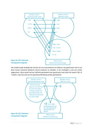 Mentale ruimte 1:                                         Mentale ruimte 2:
                      ‘Geschreven taal’-ruimte                                     ‘SMS-taal´-ruimte

                      - mag                                                 -m@g

                      - sms’en                                              - smss

                      -tijdens                                              - tijdns

                      - les                                                 - ls




                                                                   - m@g = mag

                                                                   - smss – sms’en

                                                                   - tijdns = tijdens

                                                                   - ls = les



Figuur B.3-22: Tekstuele                                             ‘Blend’-ruimte
conceptuele integratie                                         Betekenisvorming strafregels


Het model maakt duidelijk dat mensen de sms-taal proberen te relateren aan geschreven taal en op
deze manier relevante betekenis hieruit proberen te ontleden. In de strafregels is ook een smiley
opgenomen. Deze wordt niet per definitie gerelateerd aan geschreven taal (zoals het woord ‘blij’ of
‘vrolijk’), maar kan ook aan een gezichtsuitdrukking worden gerelateerd.

                            Mentale ruimte 1:                                           Mentale ruimte 2:
                       ‘Gezichtsuitdrukking’-ruimte                                     ‘SMS-taal´-ruimte

                           - Gezicht met twee
                           ogen,neus en stand van                                  -   :-)
                           de mond met hoeken
                           omhoog, verwijst naar
                           gemoedstoestand, dat
                           tekstueel vertaald wordt
                           als: blij of vrolijk.




                                                      :-) = een vrolijke
                                                      gemoedstoestand, dat
                                                      tot uitdrukking wordt
                                                      gebracht door het
                                                      gezicht.
Figuur B.3-23: Tekstuele
                                                       ‘Blend’-ruimte
conceptuele integratie                            Betekenisvorming smiley



                                                                                                        153 | P a g i n a
 