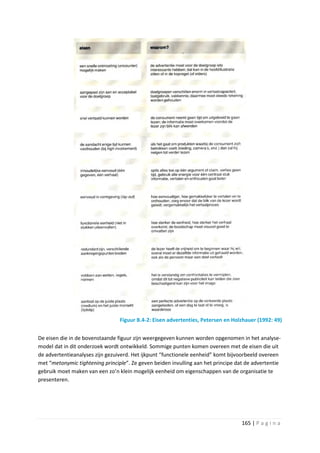Figuur B.4-2: Eisen advertenties, Petersen en Holzhauer (1992: 49)


De eisen die in de bovenstaande figuur zijn weergegeven kunnen worden opgenomen in het analyse-
model dat in dit onderzoek wordt ontwikkeld. Sommige punten komen overeen met de eisen die uit
de advertentieanalyses zijn gezuiverd. Het ijkpunt “functionele eenheid” komt bijvoorbeeld overeen
met “metonymic tightening principle”. Ze geven beiden invulling aan het principe dat de advertentie
gebruik moet maken van een zo’n klein mogelijk eenheid om eigenschappen van de organisatie te
presenteren.




                                                                                   165 | P a g i n a
 