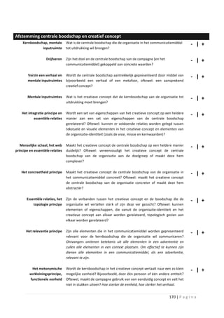 Afstemming centrale boodschap en creatief concept
    Kernboodschap, mentale        Wat is de centrale boodschap die de organisatie in het communicatiemiddel     - | +
               inputruimte        tot uitdrukking wil brengen?

                    Drijfveren    Zijn het doel en de centrale boodschap van de campagne (en het                - | +
                                  communicatiemiddel) gekoppeld aan concrete waarden?

        Verzin een verhaal en     Wordt de centrale boodschap aantrekkelijk gepresenteerd door middel van       - | +
        mentale inputruimtes      bijvoorbeeld een verhaal of een metafoor, oftewel: een aansprekend
                                  creatief concept?

        Mentale inputruimtes      Wat is het creatieve concept dat de kernboodschap van de organisatie tot      - | +
                                  uitdrukking moet brengen?

    Het integratie principe en    Wordt een set van eigenschappen van het creatieve concept op een heldere      - | +
            essentiële relaties   manier aan een set van eigenschappen van de centrale boodschap
                                  gerelateerd? Oftewel: kunnen er voldoende relaties worden gelegd tussen
                                  tekstuele en visuele elementen in het creatieve concept en elementen van
                                  de organisatie-identiteit (zoals de visie, missie en kernwaarden)?

   Menselijke schaal, het web     Maakt het creatieve concept de centrale boodschap op een heldere manier       - | +
principe en essentiële relaties   duidelijk? Oftewel: vereenvoudigt het creatieve concept de centrale
                                  boodschap van de organisatie aan de doelgroep of maakt deze hem
                                  complexer?

    Het concreetheid principe     Maakt het creatieve concept de centrale boodschap van de organisatie in       - | +
                                  het communicatiemiddel concreet? Oftewel: maakt het creatieve concept
                                  de centrale boodschap van de organisatie concreter of maakt deze hem
                                  abstracter?

       Essentiële relaties, het   Zijn de verbanden tussen het creatieve concept en de boodschap die de         - | +
           topologie principe     organisatie wil vertellen sterk of zijn deze ver gezocht? Oftewel: kunnen
                                  elementen of eigenschappen, die vanuit de organisatie-identiteit en het
                                  creatieve concept aan elkaar worden gerelateerd, topologisch gezien aan
                                  elkaar worden gerelateerd?

       Het relevantie principe    Zijn alle elementen die in het communicatiemiddel worden gepresenteerd        - | +
                                  relevant voor de kernboodschap die de organisatie wil communiceren?
                                  Ontvangers ontlenen betekenis uit alle elementen in een advertentie en
                                  zullen alle elementen in een context plaatsen. Om effectief te kunnen zijn
                                  dienen alle elementen in een communicatiemiddel, als een advertentie,
                                  relevant te zijn.

           Het metonymische       Wordt de kernboodschap in het creatieve concept vertaalt naar een zo klein    - | +
         verkleiningsprincipe,    mogelijke eenheid? Bijvoorbeeld, door één persoon of één andere entiteit?
          functionele eenheid     Oftewel, maakt de campagne gebruik van een eenduidig concept en valt het
                                  niet in stukken uiteen? Hoe sterker de eenheid, hoe sterker het verhaal.


                                                                                                   170 | P a g i n a
 