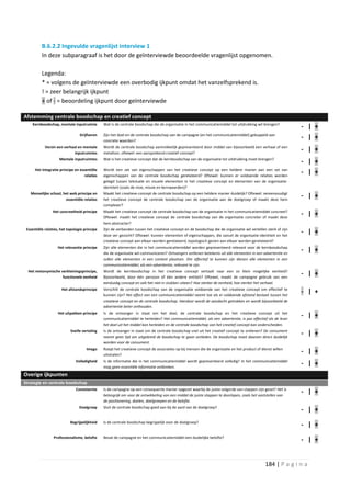 B.6.2.2 Ingevulde vragenlijst interview 1
          In deze subparagraaf is het door de geïnterviewde beoordeelde vragenlijst opgenomen.

          Legenda:
          * = volgens de geïnterviewde een overbodig ijkpunt omdat het vanzelfsprekend is.
          ! = zeer belangrijk ijkpunt
          + of - = beoordeling ijkpunt door geïnterviewde

Afstemming centrale boodschap en creatief concept
    Kernboodschap, mentale inputruimte         Wat is de centrale boodschap die de organisatie in het communicatiemiddel tot uitdrukking wil brengen?
                                                                                                                                                               - | +
                                 Drijfveren    Zijn het doel en de centrale boodschap van de campagne (en het communicatiemiddel) gekoppeld aan
                                               concrete waarden?
                                                                                                                                                               - | +
            Verzin een verhaal en mentale      Wordt de centrale boodschap aantrekkelijk gepresenteerd door middel van bijvoorbeeld een verhaal of een
                             inputruimtes      metafoor, oftewel: een aansprekend creatief concept?
                                                                                                                                                               - | +
                     Mentale inputruimtes      Wat is het creatieve concept dat de kernboodschap van de organisatie tot uitdrukking moet brengen?
                                                                                                                                                               - | +
      Het integratie principe en essentiële    Wordt een set van eigenschappen van het creatieve concept op een heldere manier aan een set van
                                    relaties   eigenschappen van de centrale boodschap gerelateerd? Oftewel: kunnen er voldoende relaties worden
                                                                                                                                                               - | +
                                               gelegd tussen tekstuele en visuele elementen in het creatieve concept en elementen van de organisatie-
                                               identiteit (zoals de visie, missie en kernwaarden)?
   Menselijke schaal, het web principe en      Maakt het creatieve concept de centrale boodschap op een heldere manier duidelijk? Oftewel: vereenvoudigt
                       essentiële relaties     het creatieve concept de centrale boodschap van de organisatie aan de doelgroep of maakt deze hem
                                                                                                                                                               - | +
                                               complexer?
                 Het concreetheid principe     Maakt het creatieve concept de centrale boodschap van de organisatie in het communicatiemiddel concreet?
                                               Oftewel: maakt het creatieve concept de centrale boodschap van de organisatie concreter of maakt deze
                                                                                                                                                               - | +
                                               hem abstracter?
 Essentiële relaties, het topologie principe   Zijn de verbanden tussen het creatieve concept en de boodschap die de organisatie wil vertellen sterk of zijn
                                               deze ver gezocht? Oftewel: kunnen elementen of eigenschappen, die vanuit de organisatie-identiteit en het
                                                                                                                                                               - | +
                                               creatieve concept aan elkaar worden gerelateerd, topologisch gezien aan elkaar worden gerelateerd?
                    Het relevantie principe    Zijn alle elementen die in het communicatiemiddel worden gepresenteerd relevant voor de kernboodschap
                                               die de organisatie wil communiceren? Ontvangers ontlenen betekenis uit alle elementen in een advertentie en
                                                                                                                                                               - | +
                                               zullen alle elementen in een context plaatsen. Om effectief te kunnen zijn dienen alle elementen in een
                                               communicatiemiddel, als een advertentie, relevant te zijn.
  Het metonymische verkleiningsprincipe,       Wordt de kernboodschap in het creatieve concept vertaalt naar een zo klein mogelijke eenheid?
                    functionele eenheid        Bijvoorbeeld, door één persoon of één andere entiteit? Oftewel, maakt de campagne gebruik van een
                                                                                                                                                               - | +
                                               eenduidig concept en valt het niet in stukken uiteen? Hoe sterker de eenheid, hoe sterker het verhaal.
                      Het afstandsprincipe     Verschilt de centrale boodschap van de organisatie voldoende van het creatieve concept om effectief te
                                               kunnen zijn? Het effect van een communicatiemiddel neemt toe als er voldoende afstand bestaat tussen het
                                                                                                                                                               - | +
                                               creatieve concept en de centrale boodschap. Hierdoor wordt de aandacht getrokken en wordt bijvoorbeeld de
                                               advertentie beter onthouden.
                    Het uitpakken principe     Is de ontvanger in staat om het doel, de centrale boodschap en het creatieve concept uit het
                                               communicatiemiddel te herleiden? Het communicatiemiddel, als een advertentie, is pas effectief als de lezer
                                                                                                                                                               - | +
                                               het doel uit het middel kan herleiden en de centrale boodschap van het creatief concept kan onderscheiden.
                           Snelle vertaling    Is de ontvanger in staat om de centrale boodschap snel uit het creatief concept te ontlenen? De consument
                                               neemt geen tijd om uitgebreid de boodschap te gaan ontleden. De boodschap moet daarom direct duidelijk
                                                                                                                                                               - | +
                                               worden voor de consument.
                                     Imago     Roept het creatieve concept de associaties op bij mensen die de organisatie en het product of dienst willen
                                               uitstralen?
                                                                                                                                                               - | +
                               Volledigheid    Is de informatie die in het communicatiemiddel wordt gepresenteerd volledig? In het communicatiemiddel
                                               mag geen essentiële informatie ontbreken.
                                                                                                                                                               - | +
Overige ijkpunten
Strategie en centrale boodschap
                               Consistentie    Is de campagne op een consequente manier opgezet waarbij de juiste volgorde van stappen zijn gezet? Het is
                                               belangrijk om voor de ontwikkeling van een middel de juiste stappen te doorlopen, zoals het vaststellen van
                                                                                                                                                               - | +
                                               de positionering, doelen, doelgroepen en de belofte.
                                 Doelgroep     Sluit de centrale boodschap goed aan bij de aard van de doelgroep?
                                                                                                                                                               - | +
                           Begrijpelijkheid    Is de centrale boodschap begrijpelijk voor de doelgroep?
                                                                                                                                                               - | +
                 Professionalisme, belofte     Bevat de campagne en het communicatiemiddel een duidelijke belofte?
                                                                                                                                                               - | +


                                                                                                                                               184 | P a g i n a
 