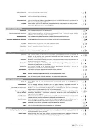 Onderscheidendheid       Is de centrale boodschap onderscheidend?
                                                                                                                                                              - | +
                            Authenticiteit    Is de centrale boodschap geloofwaardig?
                                                                                                                                                              - | +
                     Inhoudelijk eenvoud      Is de centrale boodschap toegespitst op één argument of claim? Een boodschap wordt beter onthouden als de
                                              focus wordt gelegd op één argument of claim.
                                                                                                                                                              - | +
                               Up-to-date     Sluit de centrale boodschap aan bij issues die momenteel actueel zijn bij de doelgroep? Een boodschap moet
                                              actueel zijn en op het juiste moment worden aangeboden.
                                                                                                                                                              - | +

Strategie en creatief concept
                            Authenticiteit    Is het creatieve concept typisch voor de organisatie?
                                                                                                                                                              - | +*
     Communicatiebeleid en consistentie       Past het creatieve concept binnen het totale communicatiebeleid? Oftewel: is het creatieve concept coherent
                                              met andere communicatie-uitingen van de organisatie?
                                                                                                                                                              - | +!
                     Massacommunicatie        Is het creatieve concept te gebruiken binnen de diverse vormen van massacommunicatie?
                                                                                                                                                              - | +!
Inputruimte (brondomein) en identificatie     Kan de doelgroep zich identificeren met het creatieve concept van het communicatiemiddel?
                                                                                                                                                              - | +!*
                               Up-to-date     Sluit het creatieve concept aan bij issues die bij de doelgroep leven?                                          - | +!
                             Ridiculiseren    Bestaat er gevaar van ridiculiseren door concurrenten
                                                                                                                                                               - | +
                              Consistentie    Kan het boodschapconcept lang genoeg mee?
                                                                                                                                                              - | +!
Creatief concept
                                Verassend     Is de creatieve invulling van de boodschap verassend en opmerkelijk? Een verassende invulling trekt de
                                              aandacht van de doelgroep, zorgt ervoor dat de boodschap beter wordt onthouden en zorgt voor een
                                                                                                                                                              - | +!
                                              positieve waardering van de organisatie.
                              Ontmoeting      Wordt door verassende of aantrekkelijke tekstuele of visuele elementen in het communicatiemiddel direct de
                                              aandacht getrokken van de doelgroep?
                                                                                                                                                              - | +
                              Onderscheid     Is de creatieve invulling van de boodschap uniek, onderscheidend en origineel? Door op te vallen kunnen
                                              organisaties zich onderscheiden hun concurrenten.
                                                                                                                                                              - | +
                            Authenticiteit    Is de creatieve invulling van de boodschap voldoende geloofwaardig? Authenticiteit is een van de
                                              fundamenten voor het opbouwen van een sterke reputatie.
                                                                                                                                                              - | +!
                          Herkenbaarheid      Is de creatieve invulling van de boodschap herkenbaar voor de doelgroep?
                                                                                                                                                              - | +!
                                   Humor      Maakt de creatieve invulling van de boodschap gebruik van aantrekkelijke humor?
                                                                                                                                                               - | +
                      Hoge betrokkenheid      Zorgt het creatieve concept ervoor dat de aandacht van de lezer wordt vastgehouden?
                                                                                                                                                              - | +!
Visuele en tekstuele elementen
                              Toon en stijl   Komen de toon en de stijl in het communicatiemiddel overeen met de toon en stijl die de organisatie wil
                                              aanslaan?
                                                                                                                                                              - | +
                         Vertaalcapaciteit    Zijn de tekstuele elementen begrijpelijk voor de gehele doelgroep? Doelgroepen verschillen in
                                              vertaalcapaciteit. De tekstuele elementen moeten begrijpelijk zijn voor de gehele doelgroep.
                                                                                                                                                              - | +
        Aantrekkelijke visuele elementen      Wordt er in het communicatiemiddel gebruik gemaakt van aantrekkelijke visuele elementen? Aantrekkelijke
                                              visuele elementen verhogen de waardering van het communicatiemiddel.
                                                                                                                                                              - | +
                   Eenvoud in vormgeving      Is de lay-out eenvoudig genoeg en is de structuur van de advertentie helder? Hoe eenvoudiger de lay-out, hoe
                       (lay-out), structuur   gemakkelijker de boodschap is te vertalen en te onthouden. De blik van de lezer moet worden geleid, dit
                                                                                                                                                              - | +*
                                              vergemakkelijkt het vertaalproces.
                        Essentiële relaties   Sluiten de visuele elementen aan bij het creatieve concept? De visuele elementen moeten aansluiten bij het
                                              creatieve concept en de centrale boodschap. De visualisaties moeten relevant zijn.
                                                                                                                                                              - | +
                        Essentiële relaties   Sluit de compositie van de visuele elementen aan bij de gewenste organisatie-identiteit (visie, missie en
                                              kernwaarden)? Bijvoorbeeld: een lachend persoon, geeft invulling aan de waarde ‘onbezorgdheid’.
                                                                                                                                                              - | +
                                  Huisstijl   Voldoen de structuur, lay-out, visualisaties en logo’s aan de eisen van de huisstijl?
                                                                                                                                                              - | +*
                                    Begrip    Is de informatie die wordt gepresenteerd begrijpbaar voor de doelgroep?
                                                                                                                                                              - | +*
Algemeen
       Confrontatie, voldoen aan wetten       Voldoet de advertentie aan alle wetten, regels en normen? Confrontaties leiden tot negatieve publiciteit. Dit
                                              kan zeer beschadigend zijn voor het imago.
                                                                                                                                                              - | +
                         Medium, tijdstip     Wordt het middel op de juiste plaats (medium) en het juiste moment (tijdstip) aangeboden? Een perfecte
                                              advertentie op de verkeerde plaats aangeboden, of een dag te vroeg of te laat, is waardeloos.
                                                                                                                                                              - | +




                                                                                                                                             185 | P a g i n a
 