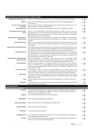 Afstemming centrale boodschap en creatief concept
    Kernboodschap, mentale inputruimte         Wat is de centrale boodschap die de organisatie in het communicatiemiddel tot uitdrukking wil brengen?
                                                                                                                                                               - | +
                                 Drijfveren    Zijn het doel en de centrale boodschap van de campagne (en het communicatiemiddel) gekoppeld aan
                                               concrete waarden?
                                                                                                                                                               - | +
            Verzin een verhaal en mentale      Wordt de centrale boodschap aantrekkelijk gepresenteerd door middel van bijvoorbeeld een verhaal of een
                             inputruimtes      metafoor, oftewel: een aansprekend creatief concept?
                                                                                                                                                               - | +
                     Mentale inputruimtes      Wat is het creatieve concept dat de kernboodschap van de organisatie tot uitdrukking moet brengen?
                                                                                                                                                               - | +
      Het integratie principe en essentiële    Wordt een set van eigenschappen van het creatieve concept op een heldere manier aan een set van
                                    relaties   eigenschappen van de centrale boodschap gerelateerd? Oftewel: kunnen er voldoende relaties worden
                                                                                                                                                               - | +
                                               gelegd tussen tekstuele en visuele elementen in het creatieve concept en elementen van de organisatie-
                                               identiteit (zoals de visie, missie en kernwaarden)?
   Menselijke schaal, het web principe en      Maakt het creatieve concept de centrale boodschap op een heldere manier duidelijk? Oftewel: vereenvoudigt
                       essentiële relaties     het creatieve concept de centrale boodschap van de organisatie aan de doelgroep of maakt deze hem
                                                                                                                                                               - | +
                                               complexer?
                 Het concreetheid principe     Maakt het creatieve concept de centrale boodschap van de organisatie in het communicatiemiddel concreet?
                                               Oftewel: maakt het creatieve concept de centrale boodschap van de organisatie concreter of maakt deze
                                                                                                                                                               - | +
                                               hem abstracter?
 Essentiële relaties, het topologie principe   Zijn de verbanden tussen het creatieve concept en de boodschap die de organisatie wil vertellen sterk of zijn
                                               deze ver gezocht? Oftewel: kunnen elementen of eigenschappen, die vanuit de organisatie-identiteit en het
                                                                                                                                                               - | +
                                               creatieve concept aan elkaar worden gerelateerd, topologisch gezien aan elkaar worden gerelateerd?
                    Het relevantie principe    Zijn alle elementen die in het communicatiemiddel worden gepresenteerd relevant voor de kernboodschap
                                               die de organisatie wil communiceren? Ontvangers ontlenen betekenis uit alle elementen in een advertentie en
                                                                                                                                                               - | +
                                               zullen alle elementen in een context plaatsen. Om effectief te kunnen zijn dienen alle elementen in een
                                               communicatiemiddel, als een advertentie, relevant te zijn.
  Het metonymische verkleiningsprincipe,       Wordt de kernboodschap in het creatieve concept vertaalt naar een zo klein mogelijke eenheid?
                    functionele eenheid        Bijvoorbeeld, door één persoon of één andere entiteit? Oftewel, maakt de campagne gebruik van een
                                                                                                                                                               - | +
                                               eenduidig concept en valt het niet in stukken uiteen? Hoe sterker de eenheid, hoe sterker het verhaal.
                      Het afstandsprincipe     Verschilt de centrale boodschap van de organisatie voldoende van het creatieve concept om effectief te
                                               kunnen zijn? Het effect van een communicatiemiddel neemt toe als er voldoende afstand bestaat tussen het
                                                                                                                                                               - | +
                                               creatieve concept en de centrale boodschap. Hierdoor wordt de aandacht getrokken en wordt bijvoorbeeld de
                                               advertentie beter onthouden.
                    Het uitpakken principe     Is de ontvanger in staat om het doel, de centrale boodschap en het creatieve concept uit het
                                               communicatiemiddel te herleiden? Het communicatiemiddel, als een advertentie, is pas effectief als de lezer
                                                                                                                                                               - | +
                                               het doel uit het middel kan herleiden en de centrale boodschap van het creatief concept kan onderscheiden.
                           Snelle vertaling    Is de ontvanger in staat om de centrale boodschap snel uit het creatief concept te ontlenen? De consument
                                               neemt geen tijd om uitgebreid de boodschap te gaan ontleden. De boodschap moet daarom direct duidelijk
                                                                                                                                                               - | +
                                               worden voor de consument.
                                     Imago     Roept het creatieve concept de associaties op bij mensen die de organisatie en het product of dienst willen
                                               uitstralen?
                                                                                                                                                               - | +
                               Volledigheid    Is de informatie die in het communicatiemiddel wordt gepresenteerd volledig? In het communicatiemiddel
                                               mag geen essentiële informatie ontbreken.
                                                                                                                                                               - | +
Overige ijkpunten
Strategie en centrale boodschap
                               Consistentie    Is de campagne op een consequente manier opgezet waarbij de juiste volgorde van stappen zijn gezet? Het is
                                               belangrijk om voor de ontwikkeling van een middel de juiste stappen te doorlopen, zoals het vaststellen van
                                                                                                                                                               - | +
                                               de positionering, doelen, doelgroepen en de belofte.
                                 Doelgroep     Sluit de centrale boodschap goed aan bij de aard van de doelgroep?
                                                                                                                                                               - | +
                           Begrijpelijkheid    Is de centrale boodschap begrijpelijk voor de doelgroep?
                                                                                                                                                               - | +
                 Professionalisme, belofte     Bevat de campagne en het communicatiemiddel een duidelijke belofte?
                                                                                                                                                               - | +
                      Onderscheidendheid       Is de centrale boodschap onderscheidend?
                                                                                                                                                               - | +
                             Authenticiteit    Is de centrale boodschap geloofwaardig?
                                                                                                                                                               - | +
                      Inhoudelijk eenvoud      Is de centrale boodschap toegespitst op één argument of claim? Een boodschap wordt beter onthouden als de
                                               focus wordt gelegd op één argument of claim.
                                                                                                                                                               - | +
                                Up-to-date     Sluit de centrale boodschap aan bij issues die momenteel actueel zijn bij de doelgroep? Een boodschap moet
                                               actueel zijn en op het juiste moment worden aangeboden.
                                                                                                                                                               - | +

                                                                                                                                               194 | P a g i n a
 