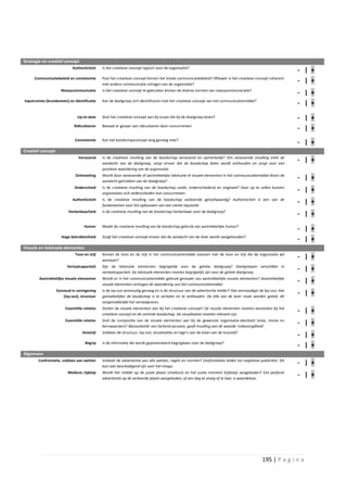 Strategie en creatief concept
                            Authenticiteit    Is het creatieve concept typisch voor de organisatie?
                                                                                                                                                              - | +
     Communicatiebeleid en consistentie       Past het creatieve concept binnen het totale communicatiebeleid? Oftewel: is het creatieve concept coherent
                                              met andere communicatie-uitingen van de organisatie?
                                                                                                                                                              - | +
                     Massacommunicatie        Is het creatieve concept te gebruiken binnen de diverse vormen van massacommunicatie?
                                                                                                                                                              - | +
Inputruimte (brondomein) en identificatie     Kan de doelgroep zich identificeren met het creatieve concept van het communicatiemiddel?
                                                                                                                                                              - | +
                               Up-to-date     Sluit het creatieve concept aan bij issues die bij de doelgroep leven?                                          - | +
                             Ridiculiseren    Bestaat er gevaar van ridiculiseren door concurrenten
                                                                                                                                                              - | +
                              Consistentie    Kan het boodschapconcept lang genoeg mee?
                                                                                                                                                              - | +
Creatief concept
                                Verassend     Is de creatieve invulling van de boodschap verassend en opmerkelijk? Een verassende invulling trekt de
                                              aandacht van de doelgroep, zorgt ervoor dat de boodschap beter wordt onthouden en zorgt voor een
                                                                                                                                                              - | +
                                              positieve waardering van de organisatie.
                              Ontmoeting      Wordt door verassende of aantrekkelijke tekstuele of visuele elementen in het communicatiemiddel direct de
                                              aandacht getrokken van de doelgroep?
                                                                                                                                                              - | +
                              Onderscheid     Is de creatieve invulling van de boodschap uniek, onderscheidend en origineel? Door op te vallen kunnen
                                              organisaties zich onderscheiden hun concurrenten.
                                                                                                                                                              - | +
                            Authenticiteit    Is de creatieve invulling van de boodschap voldoende geloofwaardig? Authenticiteit is een van de
                                              fundamenten voor het opbouwen van een sterke reputatie.
                                                                                                                                                              - | +
                          Herkenbaarheid      Is de creatieve invulling van de boodschap herkenbaar voor de doelgroep?
                                                                                                                                                              - | +
                                   Humor      Maakt de creatieve invulling van de boodschap gebruik van aantrekkelijke humor?
                                                                                                                                                              - | +
                      Hoge betrokkenheid      Zorgt het creatieve concept ervoor dat de aandacht van de lezer wordt vastgehouden?
                                                                                                                                                              - | +
Visuele en tekstuele elementen
                              Toon en stijl   Komen de toon en de stijl in het communicatiemiddel overeen met de toon en stijl die de organisatie wil
                                              aanslaan?
                                                                                                                                                              - | +
                         Vertaalcapaciteit    Zijn de tekstuele elementen begrijpelijk voor de gehele doelgroep? Doelgroepen verschillen in
                                              vertaalcapaciteit. De tekstuele elementen moeten begrijpelijk zijn voor de gehele doelgroep.
                                                                                                                                                              - | +
        Aantrekkelijke visuele elementen      Wordt er in het communicatiemiddel gebruik gemaakt van aantrekkelijke visuele elementen? Aantrekkelijke
                                              visuele elementen verhogen de waardering van het communicatiemiddel.
                                                                                                                                                              - | +
                   Eenvoud in vormgeving      Is de lay-out eenvoudig genoeg en is de structuur van de advertentie helder? Hoe eenvoudiger de lay-out, hoe
                       (lay-out), structuur   gemakkelijker de boodschap is te vertalen en te onthouden. De blik van de lezer moet worden geleid, dit
                                                                                                                                                              - | +
                                              vergemakkelijkt het vertaalproces.
                        Essentiële relaties   Sluiten de visuele elementen aan bij het creatieve concept? De visuele elementen moeten aansluiten bij het
                                              creatieve concept en de centrale boodschap. De visualisaties moeten relevant zijn.
                                                                                                                                                              - | +
                        Essentiële relaties   Sluit de compositie van de visuele elementen aan bij de gewenste organisatie-identiteit (visie, missie en
                                              kernwaarden)? Bijvoorbeeld: een lachend persoon, geeft invulling aan de waarde ‘onbezorgdheid’.
                                                                                                                                                              - | +
                                  Huisstijl   Voldoen de structuur, lay-out, visualisaties en logo’s aan de eisen van de huisstijl?
                                                                                                                                                              - | +
                                    Begrip    Is de informatie die wordt gepresenteerd begrijpbaar voor de doelgroep?
                                                                                                                                                              - | +
Algemeen
       Confrontatie, voldoen aan wetten       Voldoet de advertentie aan alle wetten, regels en normen? Confrontaties leiden tot negatieve publiciteit. Dit
                                              kan zeer beschadigend zijn voor het imago.
                                                                                                                                                              - | +
                         Medium, tijdstip     Wordt het middel op de juiste plaats (medium) en het juiste moment (tijdstip) aangeboden? Een perfecte
                                              advertentie op de verkeerde plaats aangeboden, of een dag te vroeg of te laat, is waardeloos.
                                                                                                                                                              - | +




                                                                                                                                             195 | P a g i n a
 